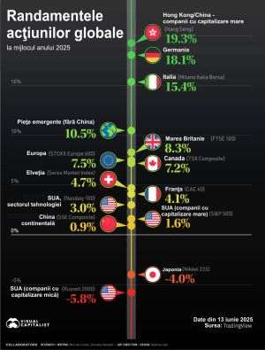 Top-Rising Stock Markets: Hong Kong and Europe